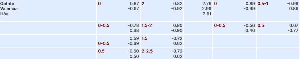 Kèo bóng đá hôm nay giữa Getafe vs Valencia