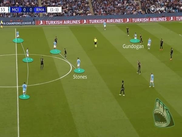 Chiến thuật phòng ngự hiệu quả