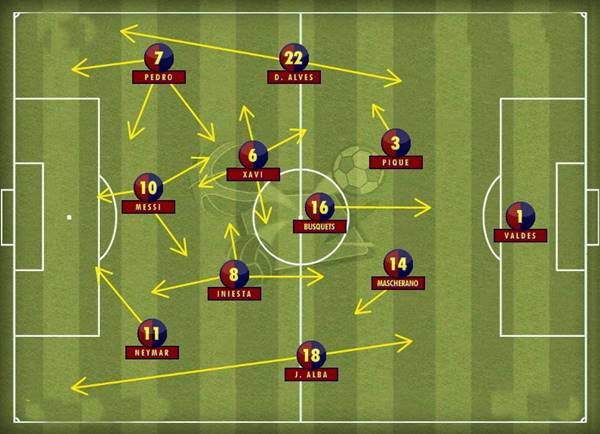 Sơ đồ đội hình Barcelona năm 2009 Sơ đồ đội hình Barcelona năm 2009