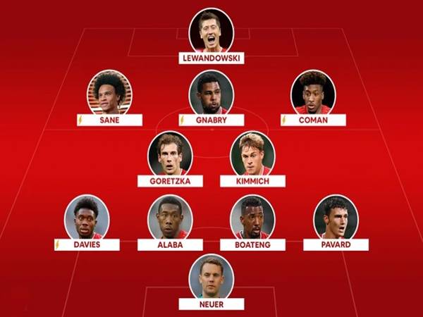 Đội hình Bayern 2021 tiêu biểu