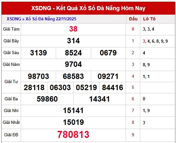 Dự đoán XS Đà Nẵng ngày 26/11/2025 chuẩn xác 