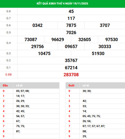 Dự đoán XSKH ngày 23/11/2025 ngày hôm nay phát lộc