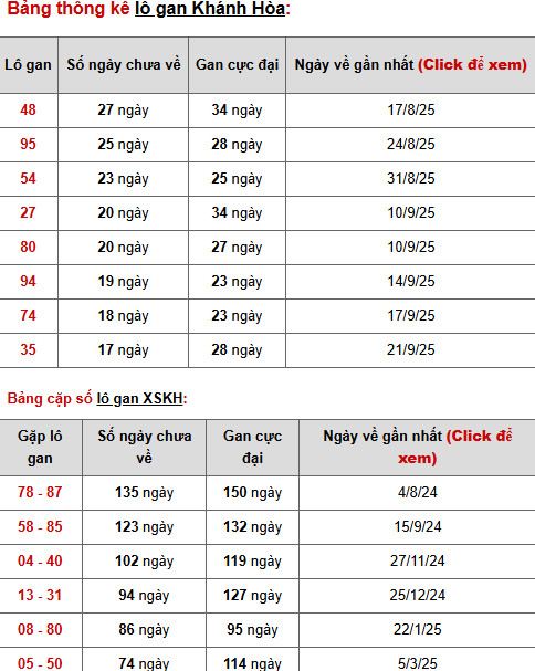 Dự đoán XSKH ngày 23/11/2025 ngày hôm nay phát lộc