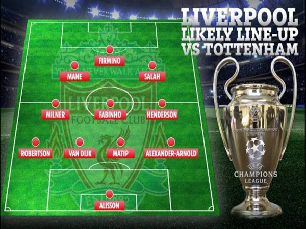 Đội hình Liverpool 2019