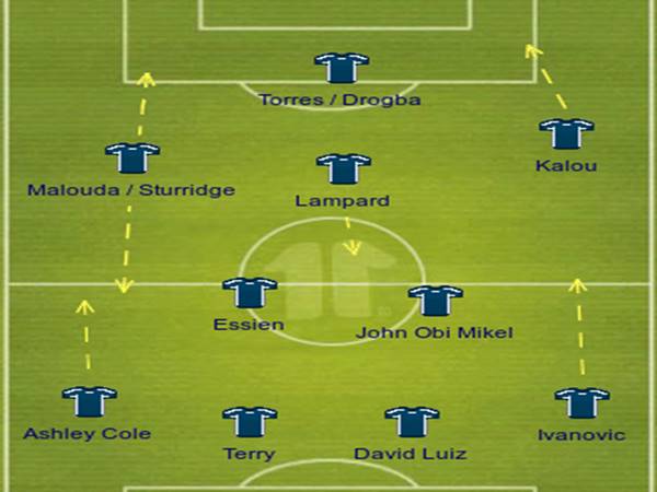sơ đồ chiến thuật của đội hình Chelsea 2012