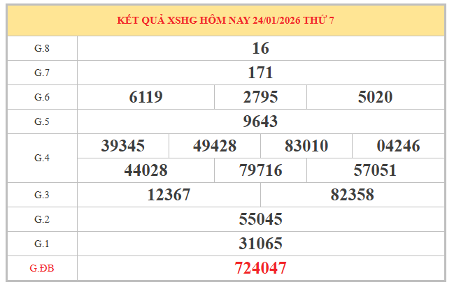 Soi cầu xổ số Hậu Giang ngày 31/1/2026 thứ 7 miễn phí
