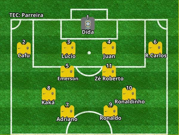 Đội hình Brazil WC 2006 Đội hình Brazil WC 2006