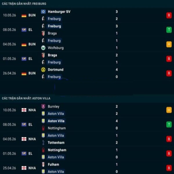 Phong độ gần đây Freiburg vs Aston Villa Phong độ gần đây Freiburg vs Aston Villa