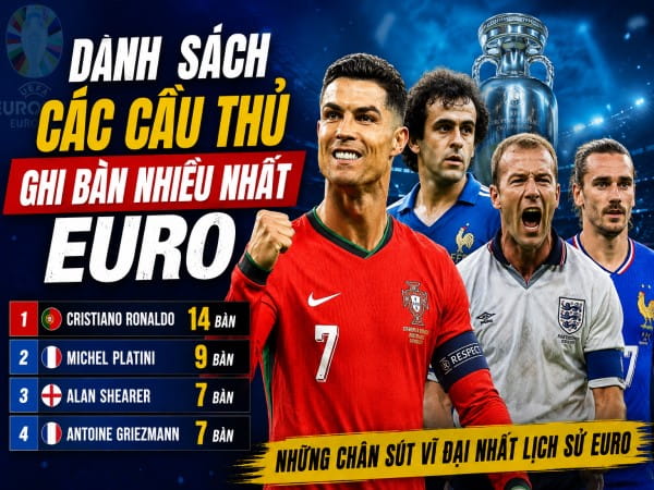 Danh sách các cầu thủ ghi bàn nhiều nhất Euro mọi thời đại